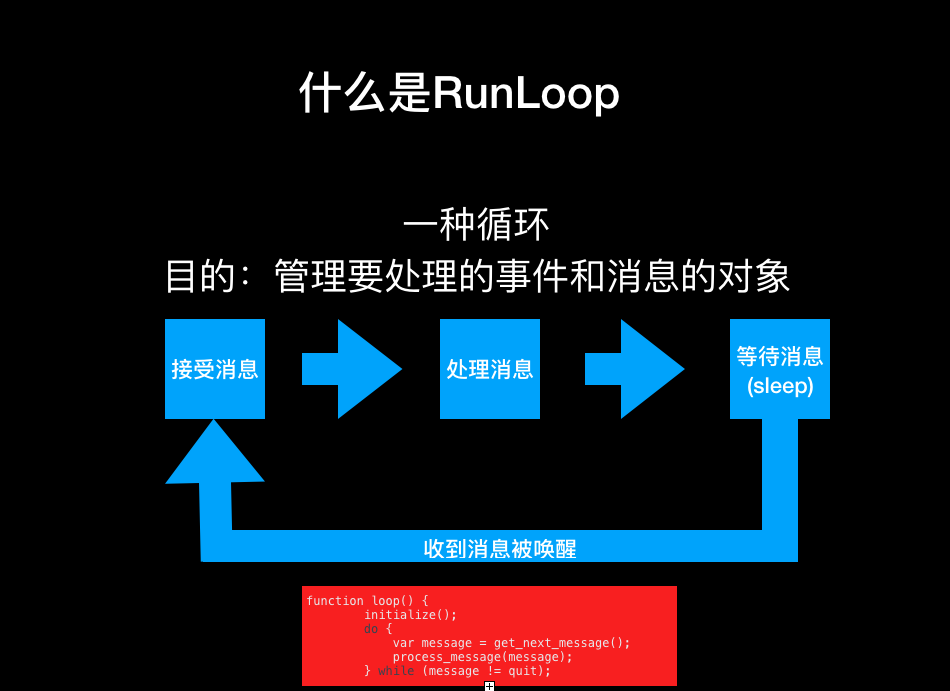 什么是runloop