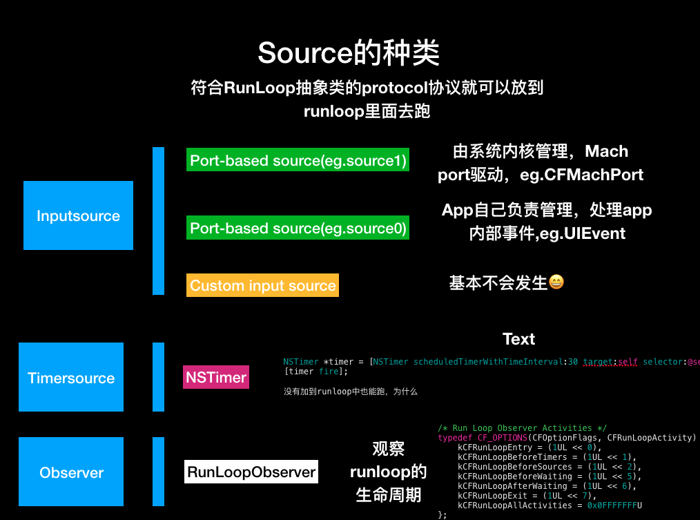 source的种类